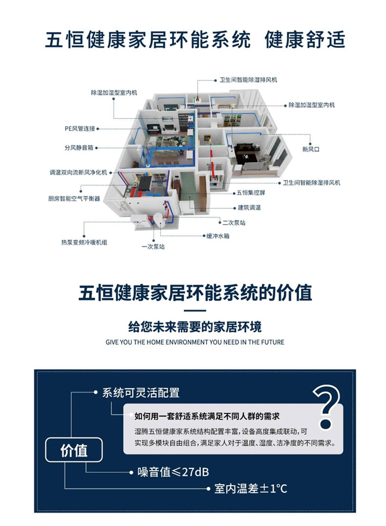效果圖這樣看 家裏安裝暖通係統不踩坑！