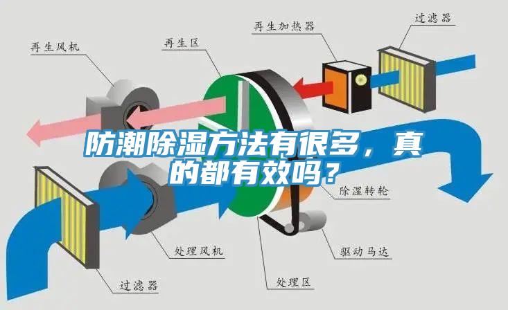 防潮除濕方法有很多，真的都有效嗎？