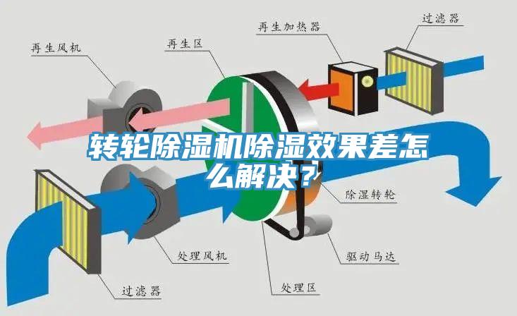 轉輪草莓视频污污污污除濕效果差怎麽解決？