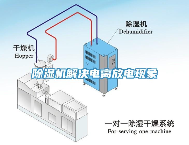 草莓视频污污污污解決電離放電現象
