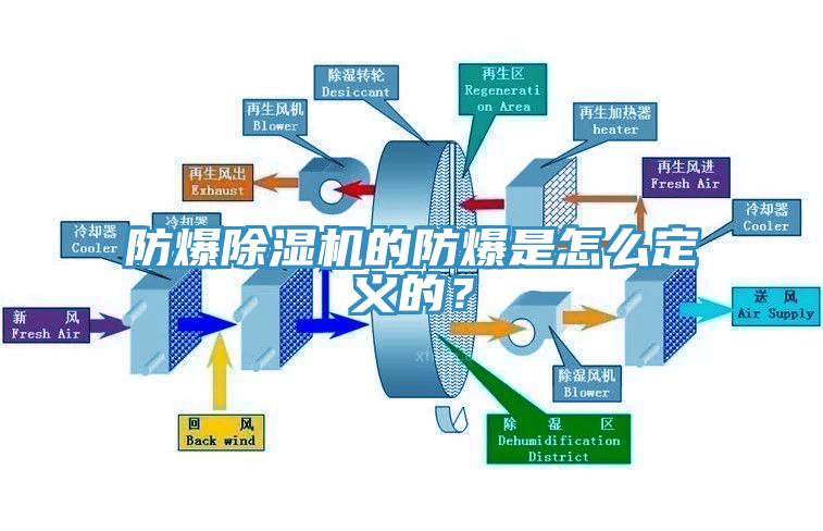 防爆草莓视频污污污污的防爆是怎麽定義的？