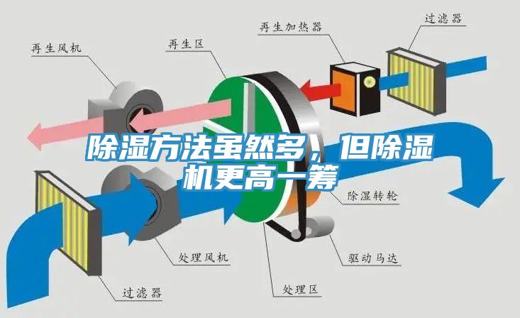 除濕方法雖然多，但草莓视频污污污污更高一籌