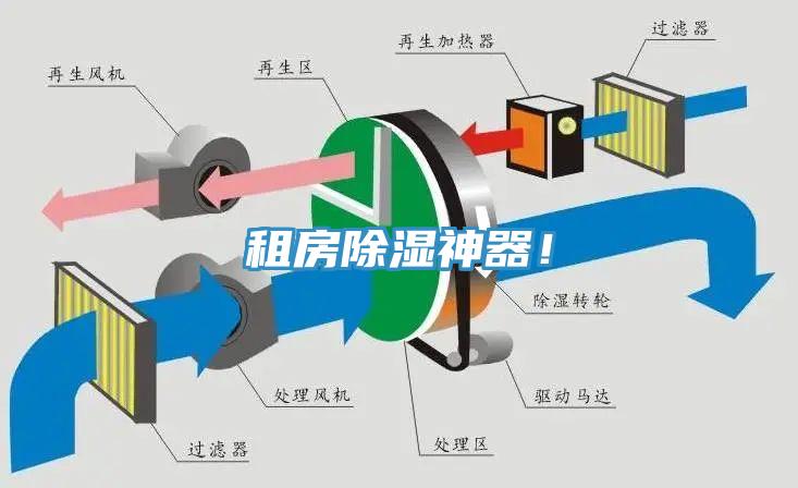 租房除濕神器！