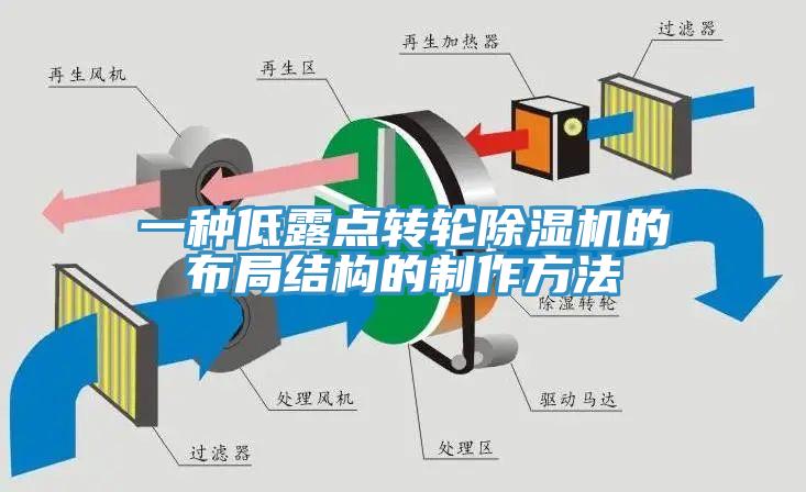 一種低露點轉輪草莓视频污污污污的布局結構的製作方法