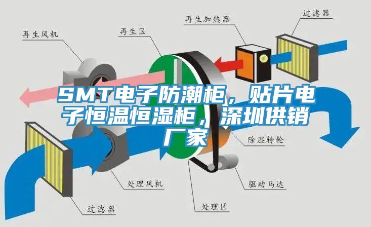SMT電子防潮櫃，貼片電子恒溫恒濕櫃，深圳供銷廠家