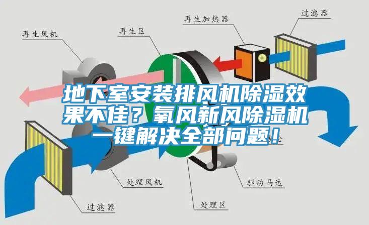 地下室安裝排風機除濕效果不佳？氧風新風草莓视频污污污污一鍵解決全部問題！