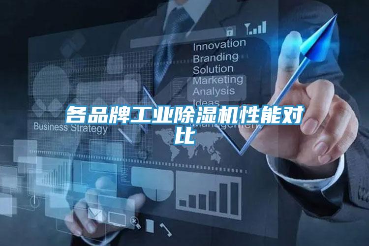 各品牌工業草莓视频污污污污性能對比