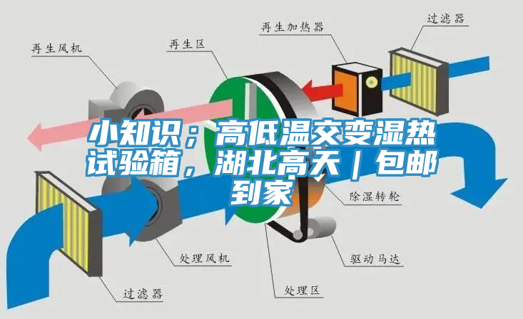 小知識；高低溫交變濕熱試驗箱，湖北高天｜包郵到家
