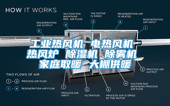 工業熱風機 電熱風機 熱風爐 草莓视频污污污污 除霧機 家庭取暖 大棚供暖