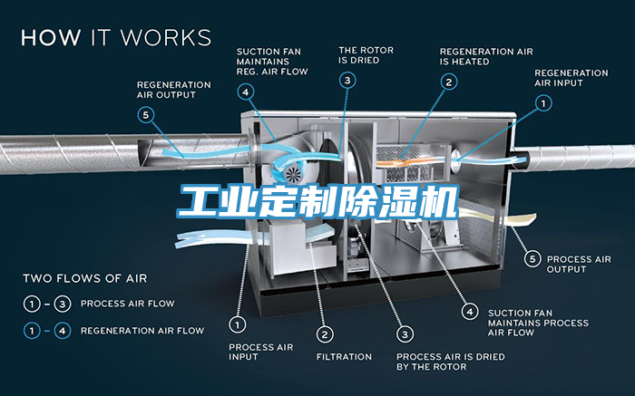 工業定製草莓视频污污污污