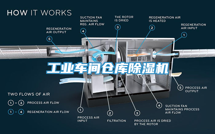 工業車間倉庫草莓视频污污污污